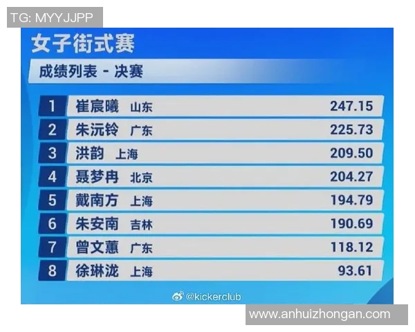 滑板力量榜单揭晓上海滑板队荣获第十名佳绩引关注